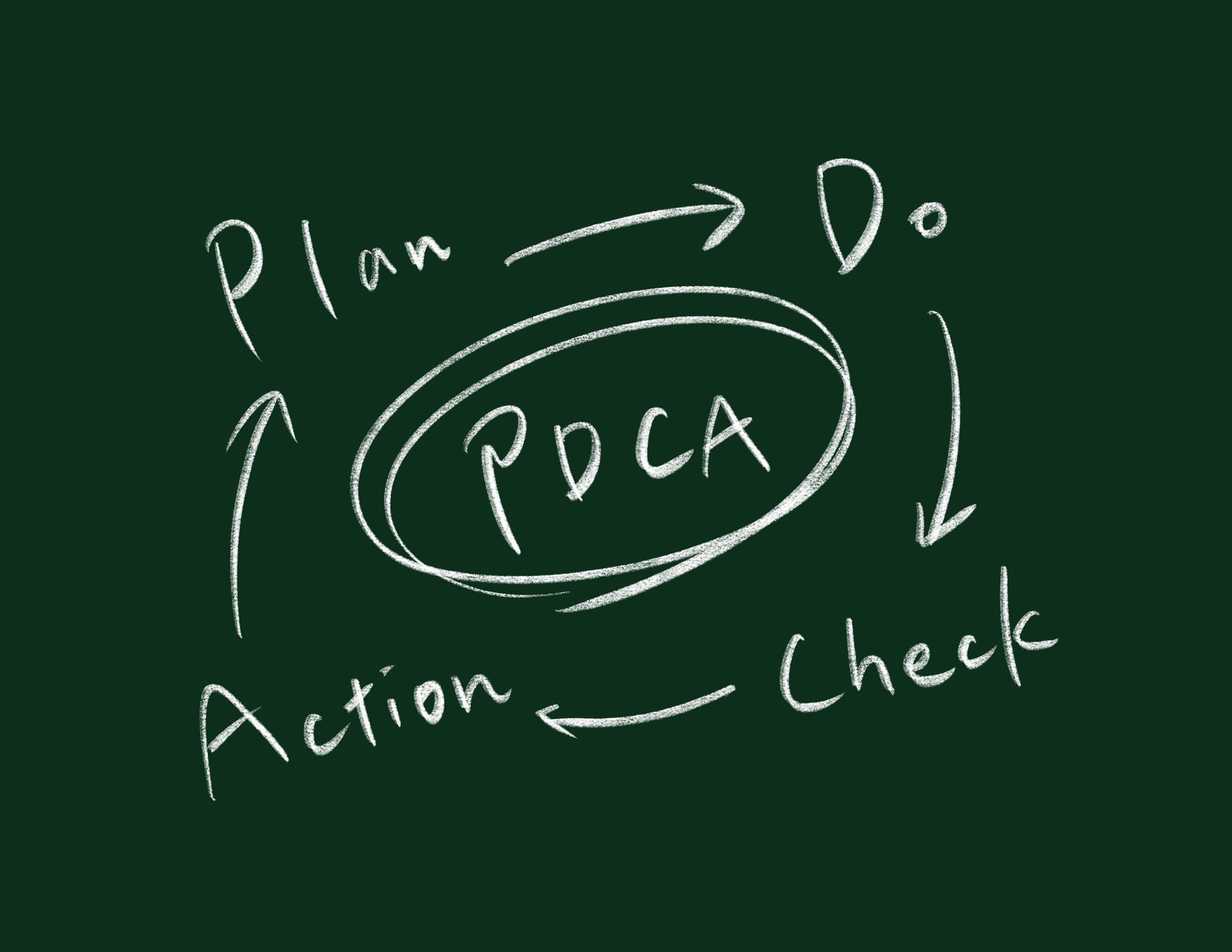 PDCAサイクルの効果的な回し方