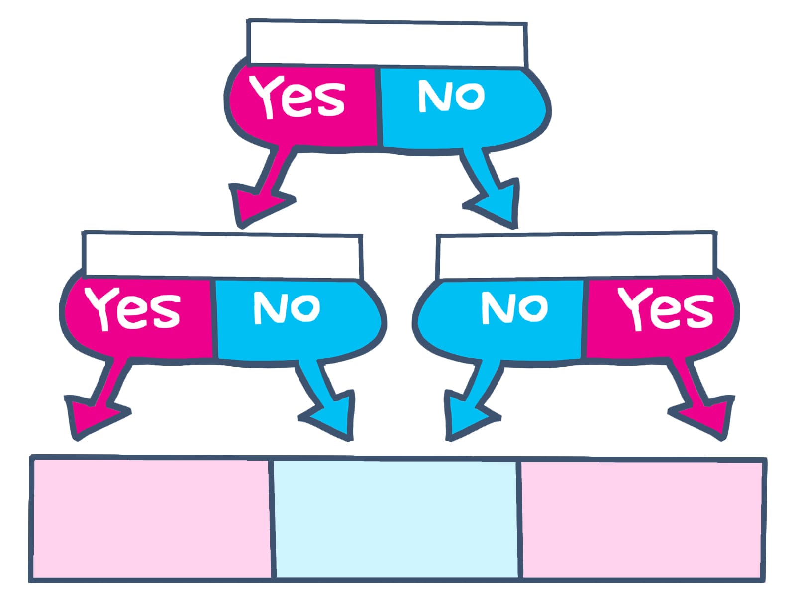 Yes/No チャートとは