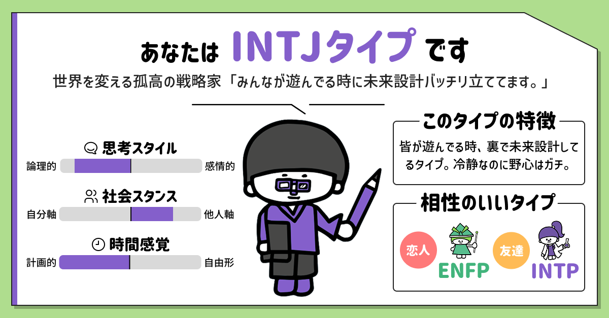 INTJタイプ(建築家)