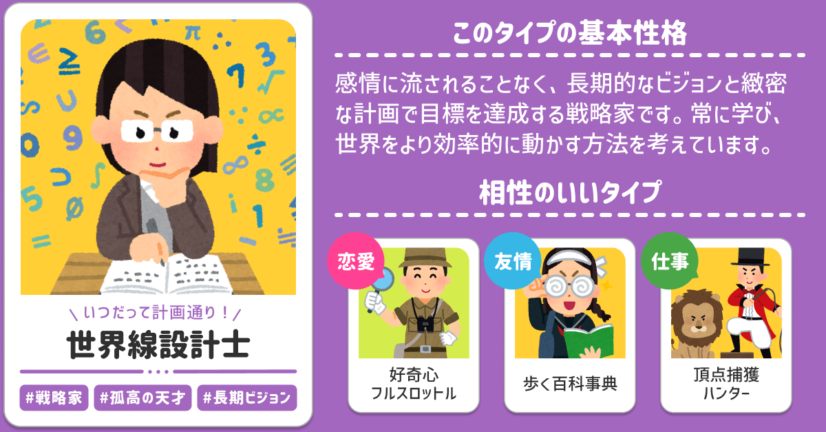 世界線設計士(いつだって計画通り!)