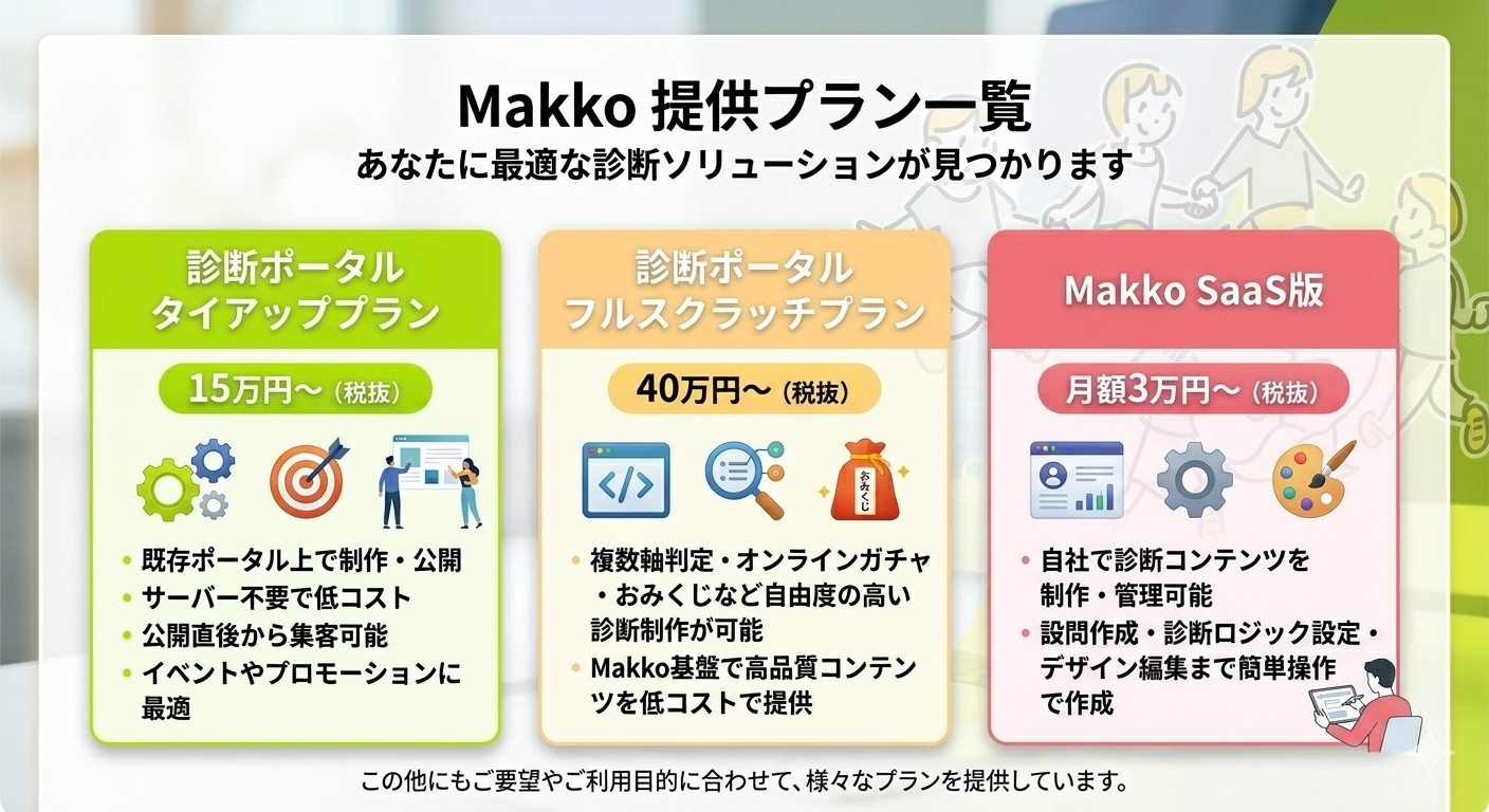 Makko提供プラン一覧