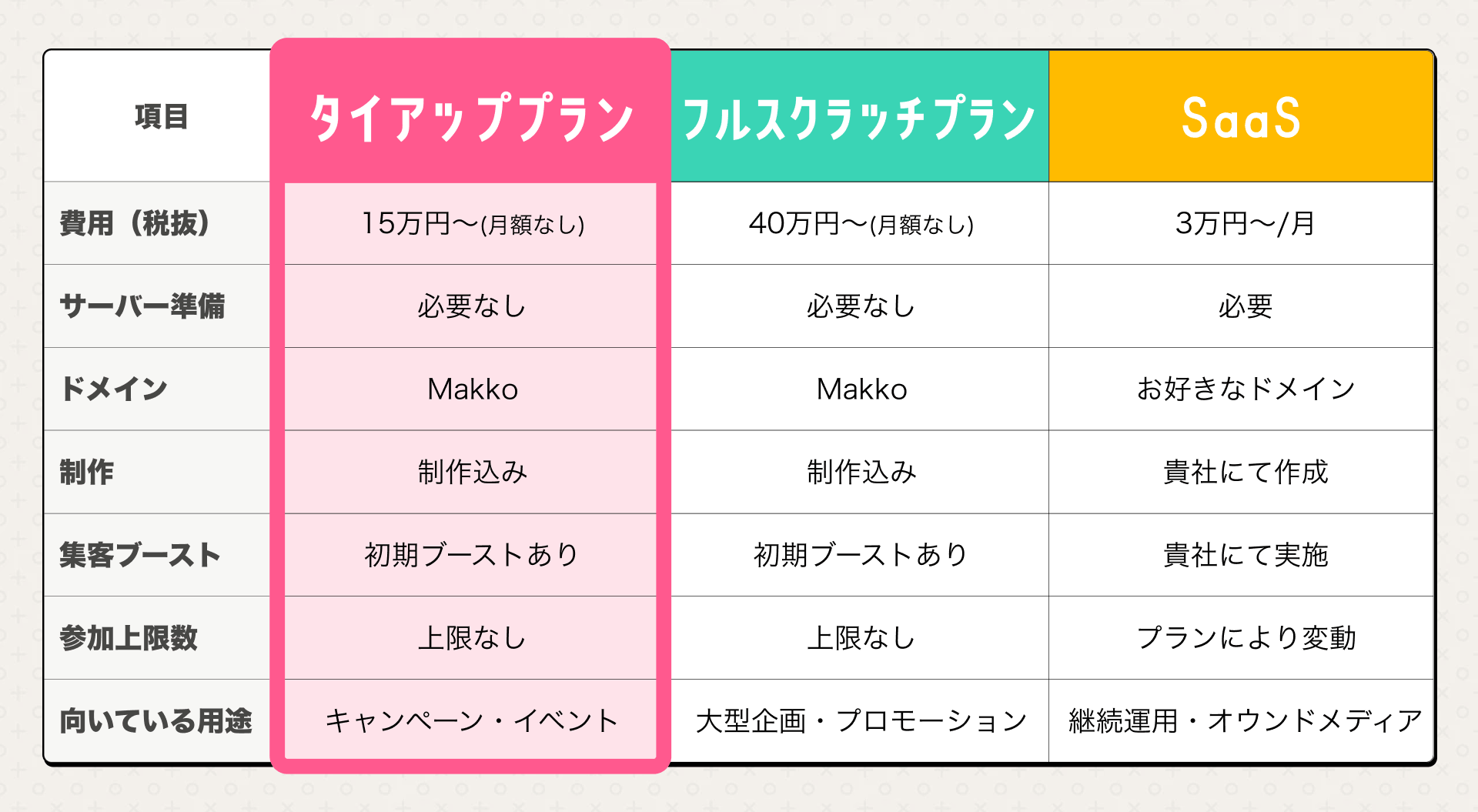 Makko提供プラン比較