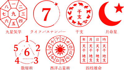 占術一覧