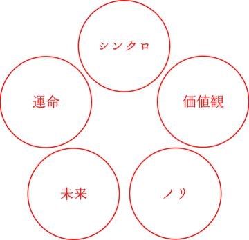 占術一覧