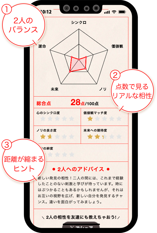 結果の見方
