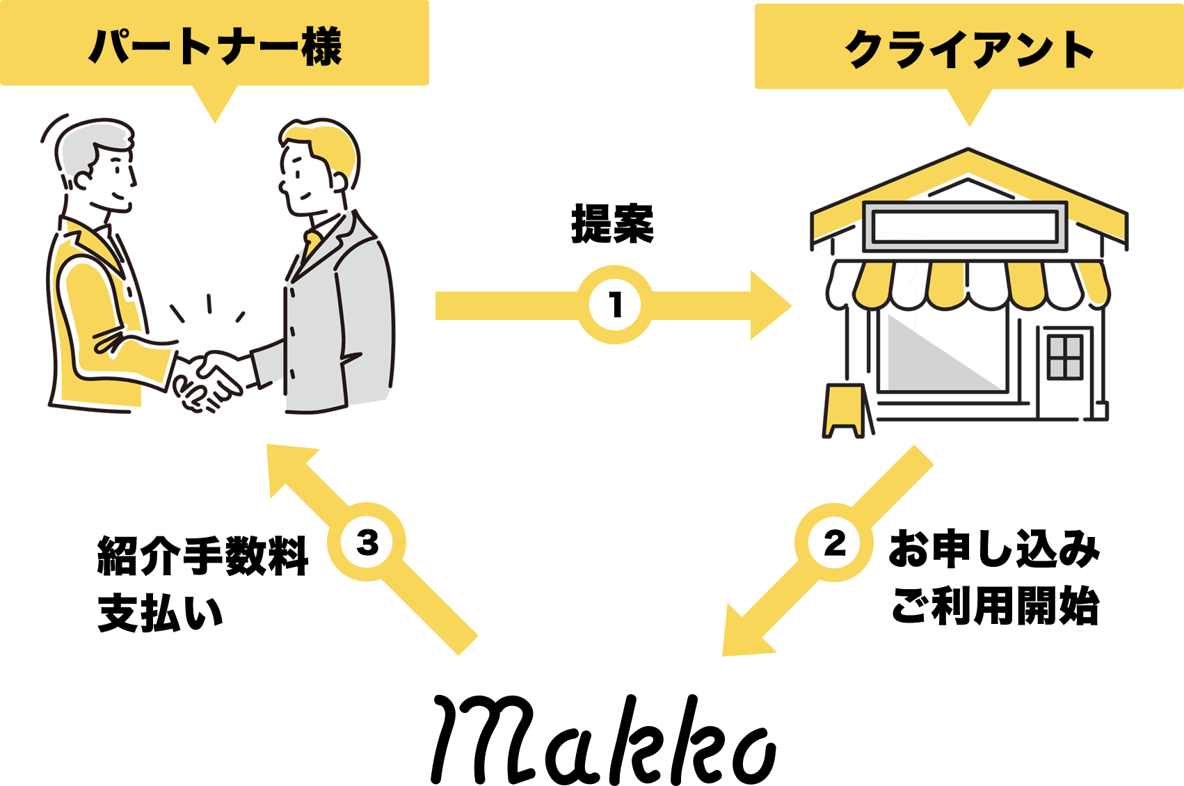 診断しましょそうしましょ。